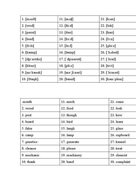 Image result for IPA Examples