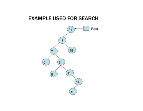 Image result for Drawing Binary Tree in Programming