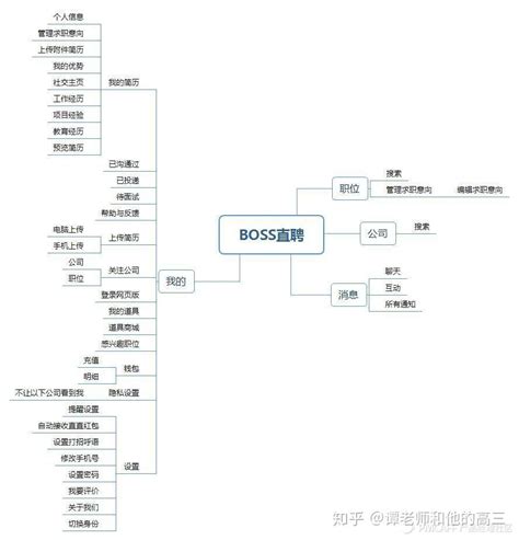 网上求职招聘系统的设计与实现(ASP.NET,SQLServer)(含录像)|.NET|计算机