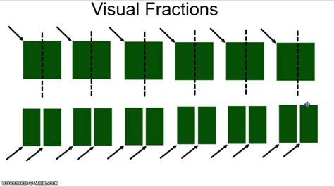 Image result for Division Fraction How Model of To