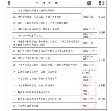 2015年湖南岳阳中考分数线公布_2015中考分数线_中考网