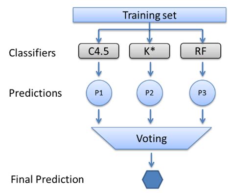 An Ensemble Filter for Indoor Positioning in a Retail Store Using ...