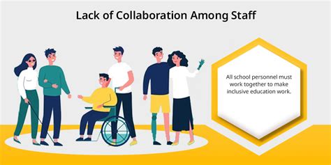 Top 11 Challenges of Inclusive Education - 21K School India