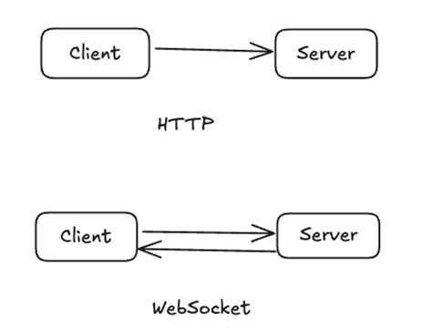 Image result for Creating WebSocket Server in Windows