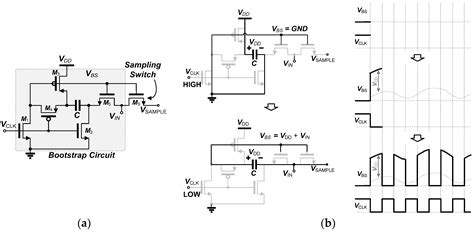 Minimally-Invasive Neural Interface for Distributed Wireless ...