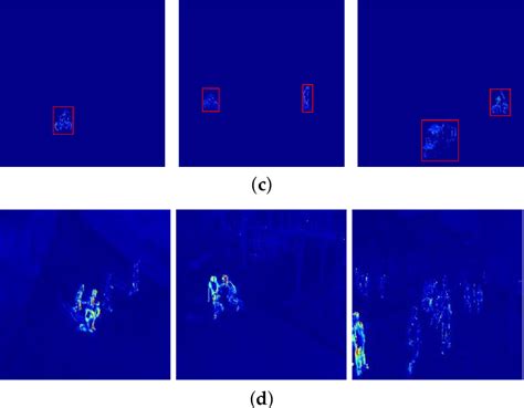 Image result for Deep Learning Anomaly Surface Detection Python
