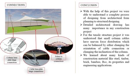EMERGENCY SHELTER USING STEEL AND TENSILE FABRIC | CEPT - Portfolio