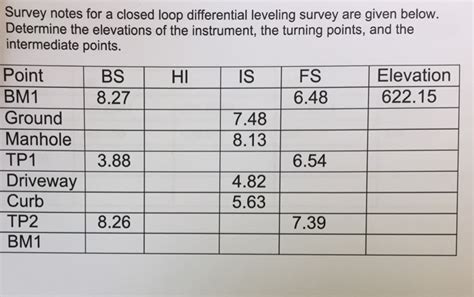 Image result for Level Loop Notes
