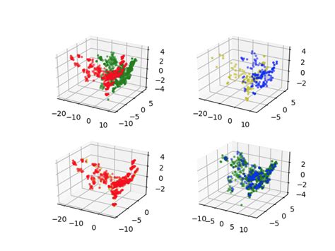 How to Plot Out Points Using Numpy 的图像结果