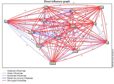 One Spatial Planning Policy, How it Works ? | Encyclopedia MDPI