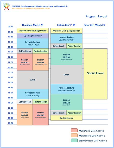 Example of Program Layout 的图像结果