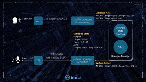 首届中文人机对话技术评测多轮对话结果出炉：深思考人工智能获第一