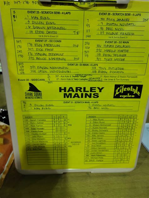 2023 Costa Mesa Speedway Race Results