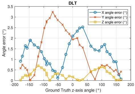 Accuracy and Precision of Agents Orientation in an Indoor Positioning ...