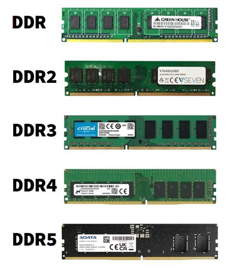 DDR1, DDR2, DDR3, and DDR4 RAM memory: What are their differences? (2024)