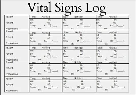 Image result for VitalSigns Chart Form