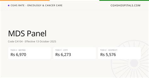 MDS Panel · CGHS Rate