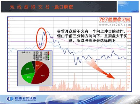 开盘价的意义和3种形态(图解)_天才股票网