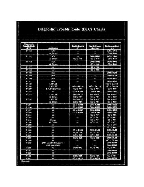 Ford Explorer P2104 Code 的图像结果