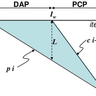 Image result for Array Iteration