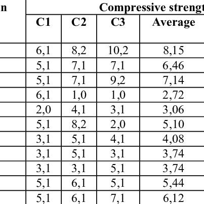 Axial Compression Test 的图像结果