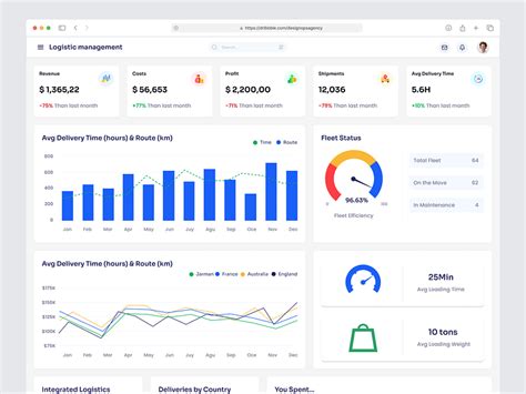 Image result for Dashboard Website Design Using HTML and CSS