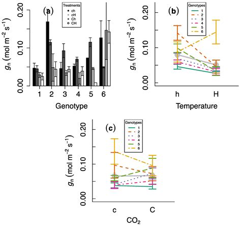 Effects of a Heat Wave on Nocturnal Stomatal Conductance in Eucalyptus ...