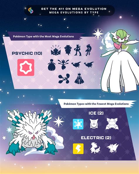 Evolution Pokemon 的图像结果