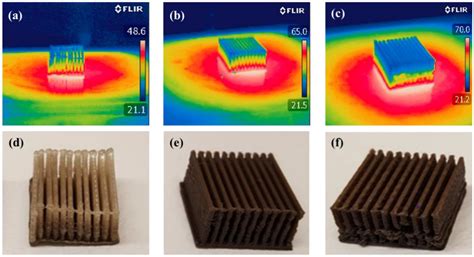 Thermomechanical Multifunctionality in 3D-Printed Polystyrene-Boron ...