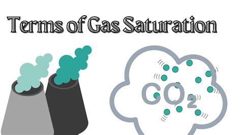 Types of Gas Saturation and Properties of Real Gases and Ideal Gases