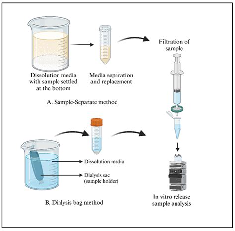 Unveiling the Future: Opportunities in Long-Acting Injectable Drug ...
