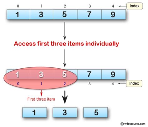 Image result for How to Create an Array in Python