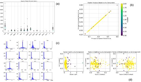 Hydrogeochemical Characteristics and Formation Mechanisms of High ...