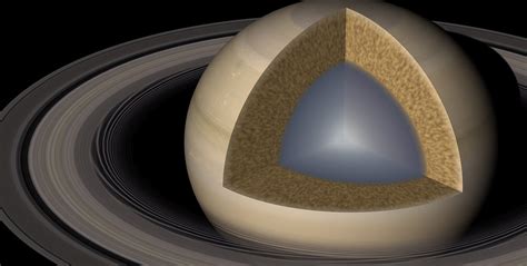 Image result for Saturn Core