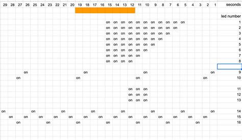 Image result for Arduino LED Sequence Code