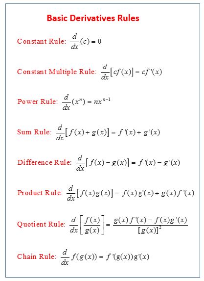 Image result for Derivative Basic Formula