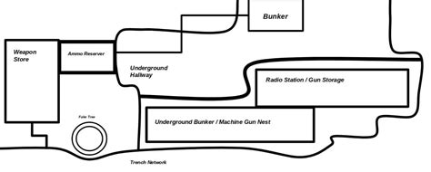 Image result for Phantom Forces Void Map