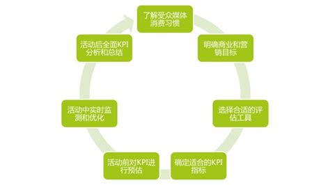 2021年中国汽车行业营销研究报告_财富号_东方财富网