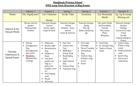 Image result for Teaching Length EYFS