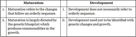 NCERT Solutions for Class 11 Psychology - Human Development