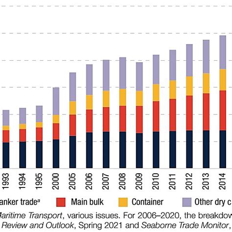 International Trade 的图像结果