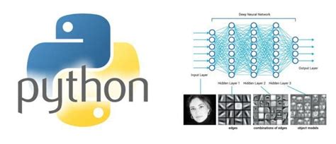 Image result for Python Deep Learning Library