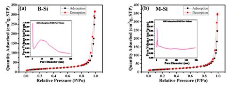 Industrial Silicon-Wafer-Wastage-Derived Carbon-Enfolded Si/Si-C/C ...