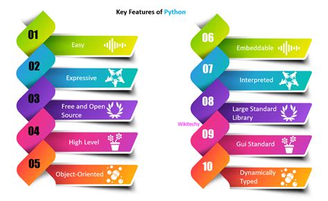 Features of Python 的图像结果