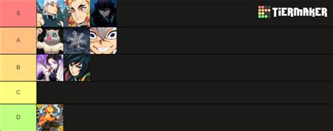 Image result for Project Slayers Ranking Chart