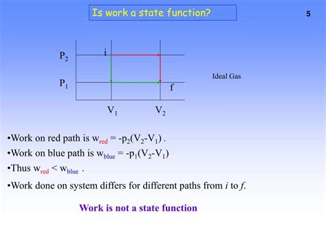State Variables 的图像结果