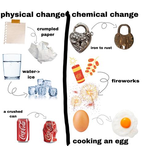 Chemical and physical changes of matter – Artofit