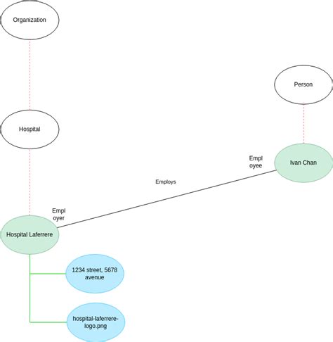 Image result for Topic Map