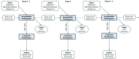 Image result for Dynamic Production Process