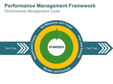 Performance Management Framework 的图像结果